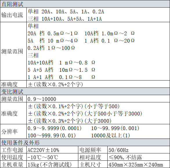 直阻變比二合一（LXZB-20）技術(shù)參數(shù).jpg